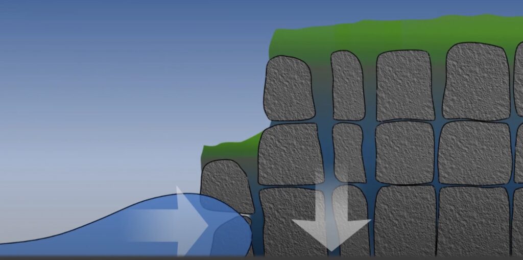 eroding the base of the rock diagram