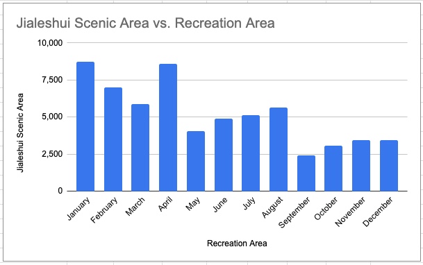 Jialeshui Scenic Area visitor statistics